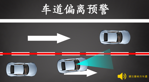 車道偏離預警系統行車記錄儀