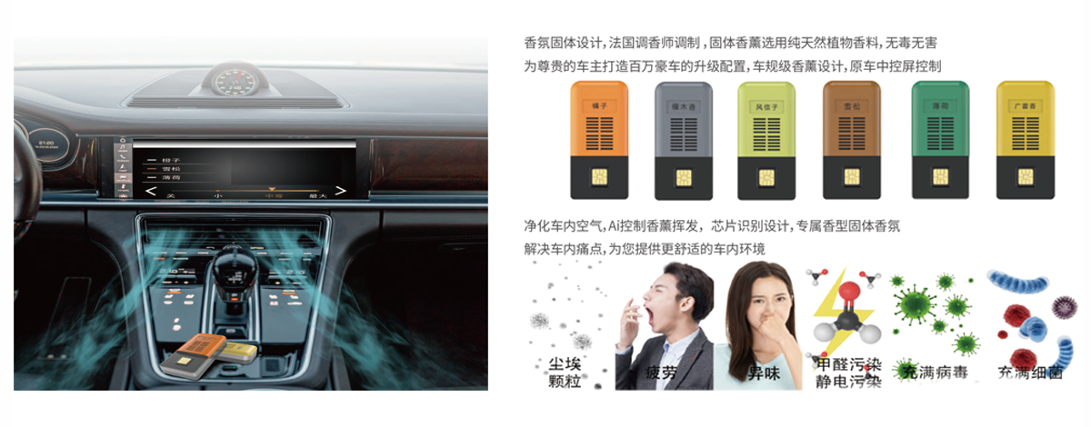 固體香氛系統