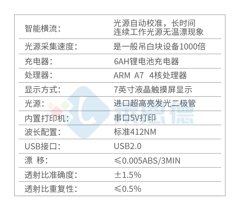 吊白塊檢測(cè)儀