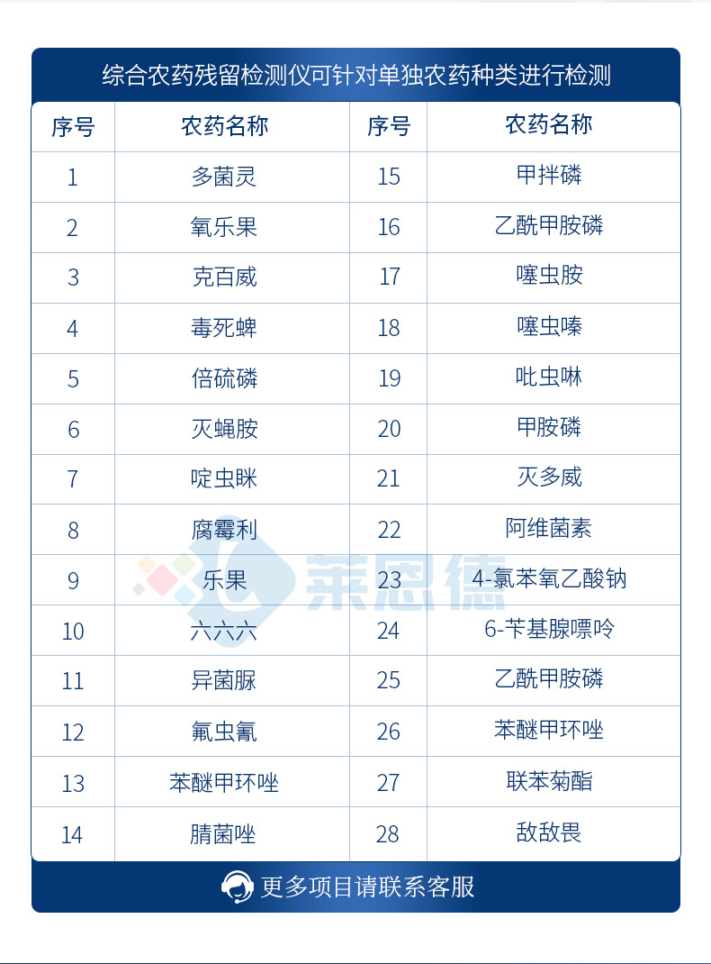 便攜農殘檢測儀