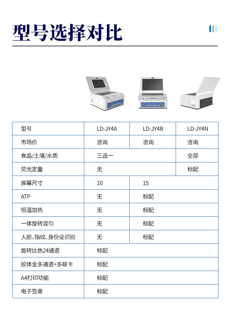 智能金標(biāo)讀數(shù)儀
